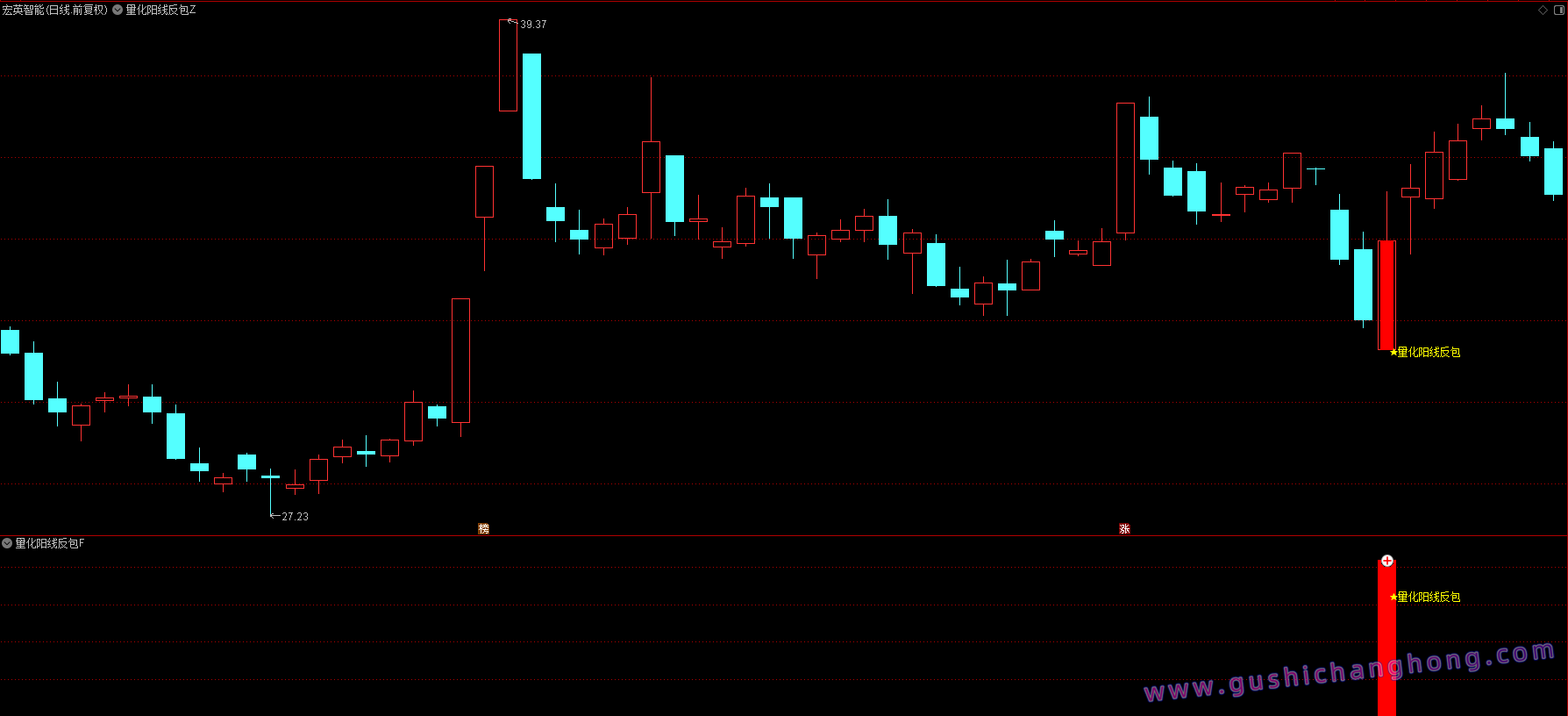 量化阳线反包指标 量化阳线反包指标
