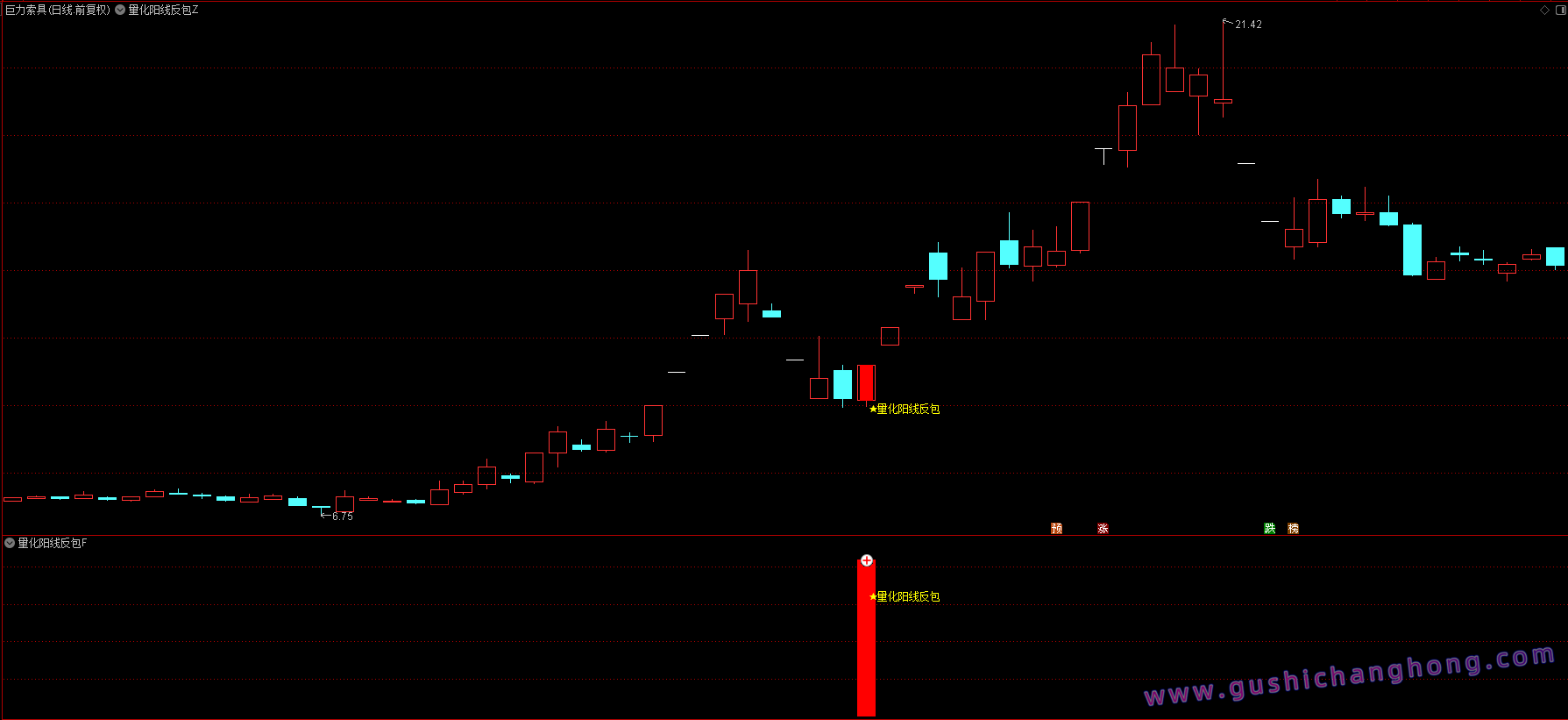 量化阳线反包指标 量化阳线反包指标