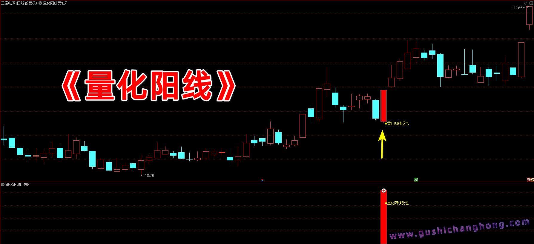 量化阳线反包指标 量化阳线反包指标