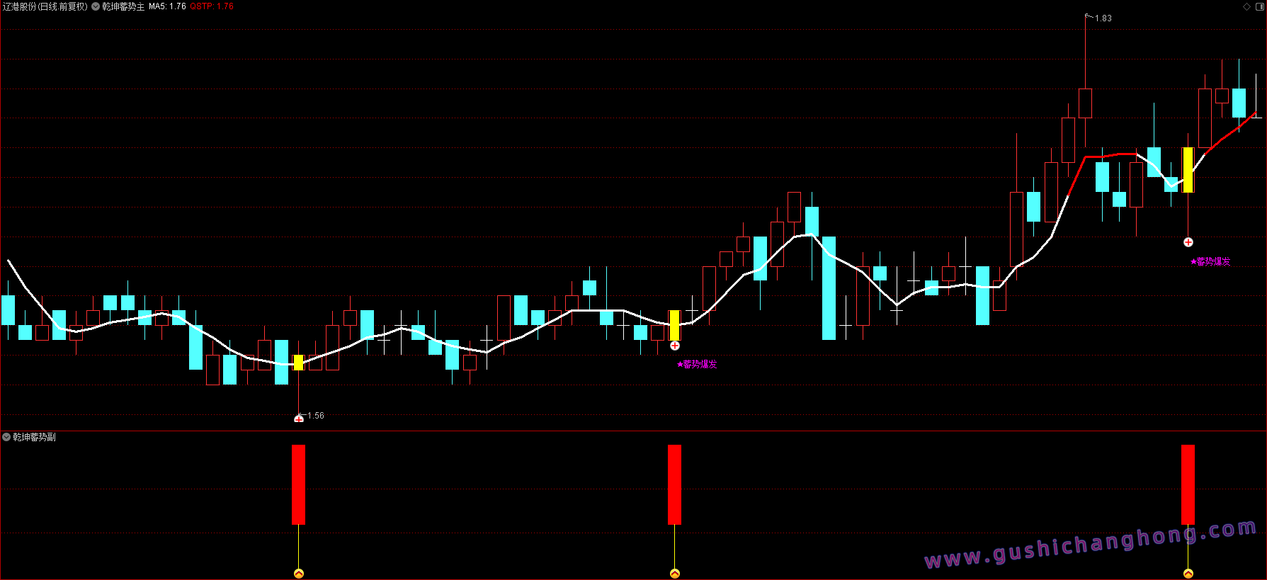 乾坤蓄势指标 乾坤蓄势指标