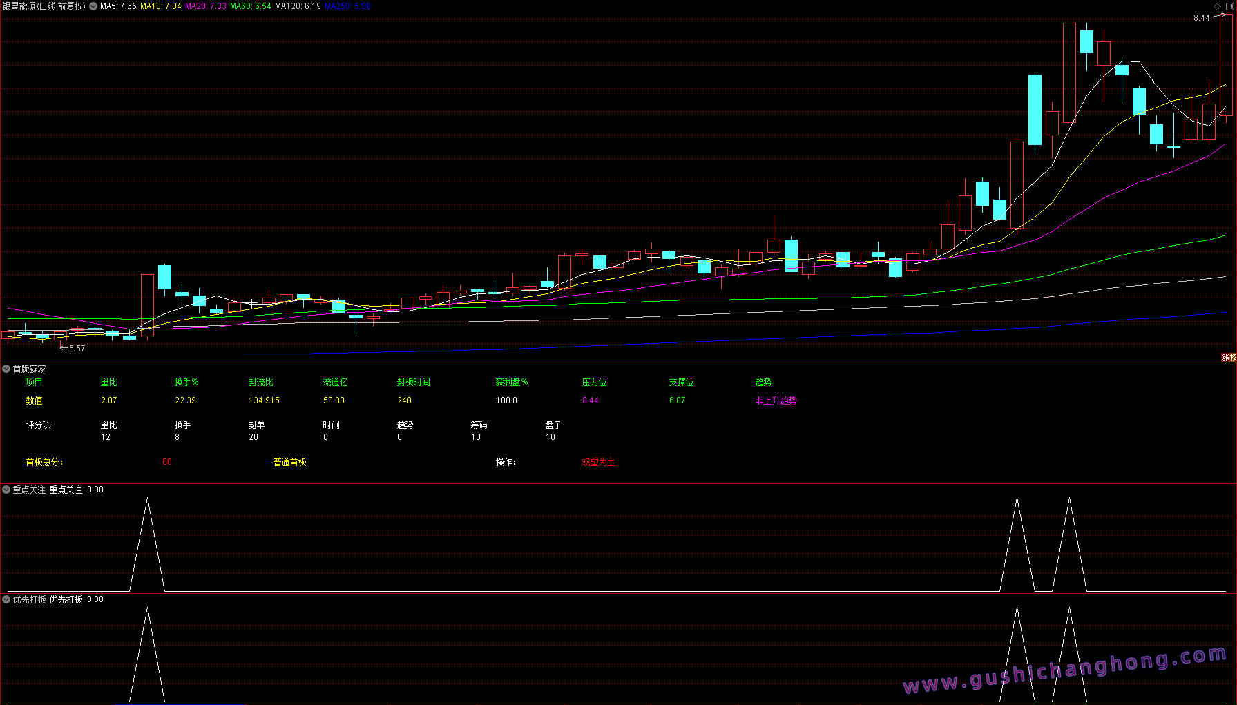 首板赢家指标 首板赢家指标