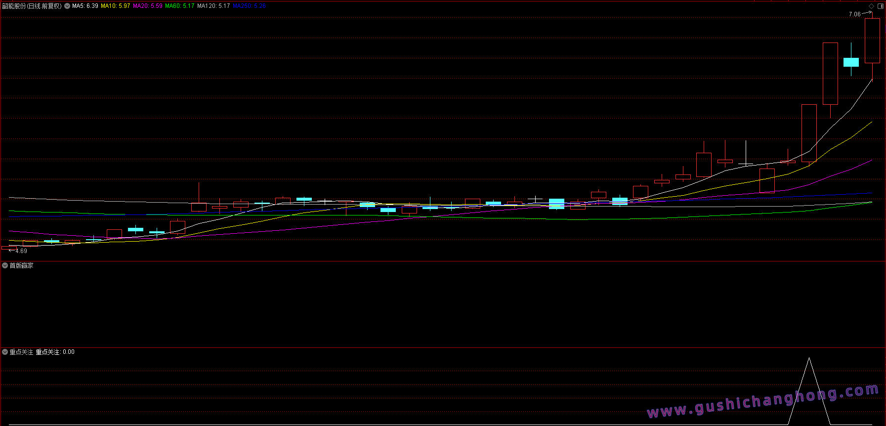 首板赢家指标 首板赢家指标