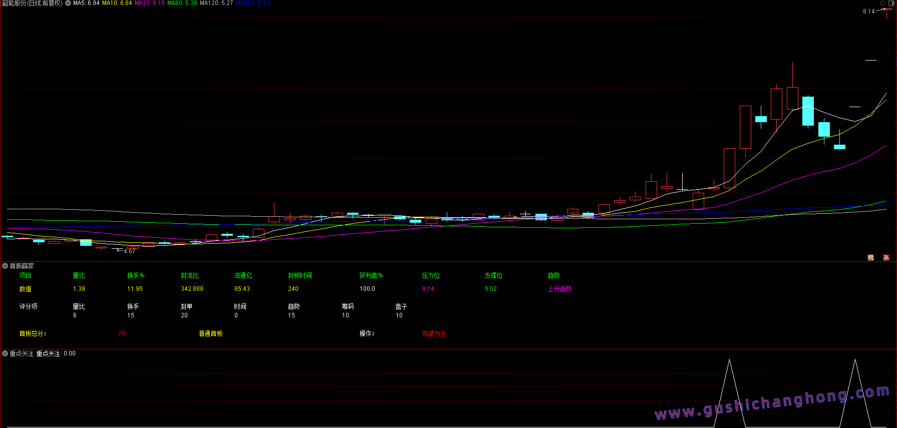 首板赢家指标 首板赢家指标
