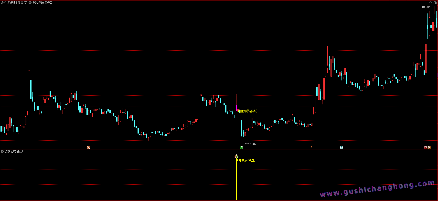 急跌反转擒妖指标 急跌反转擒妖指标