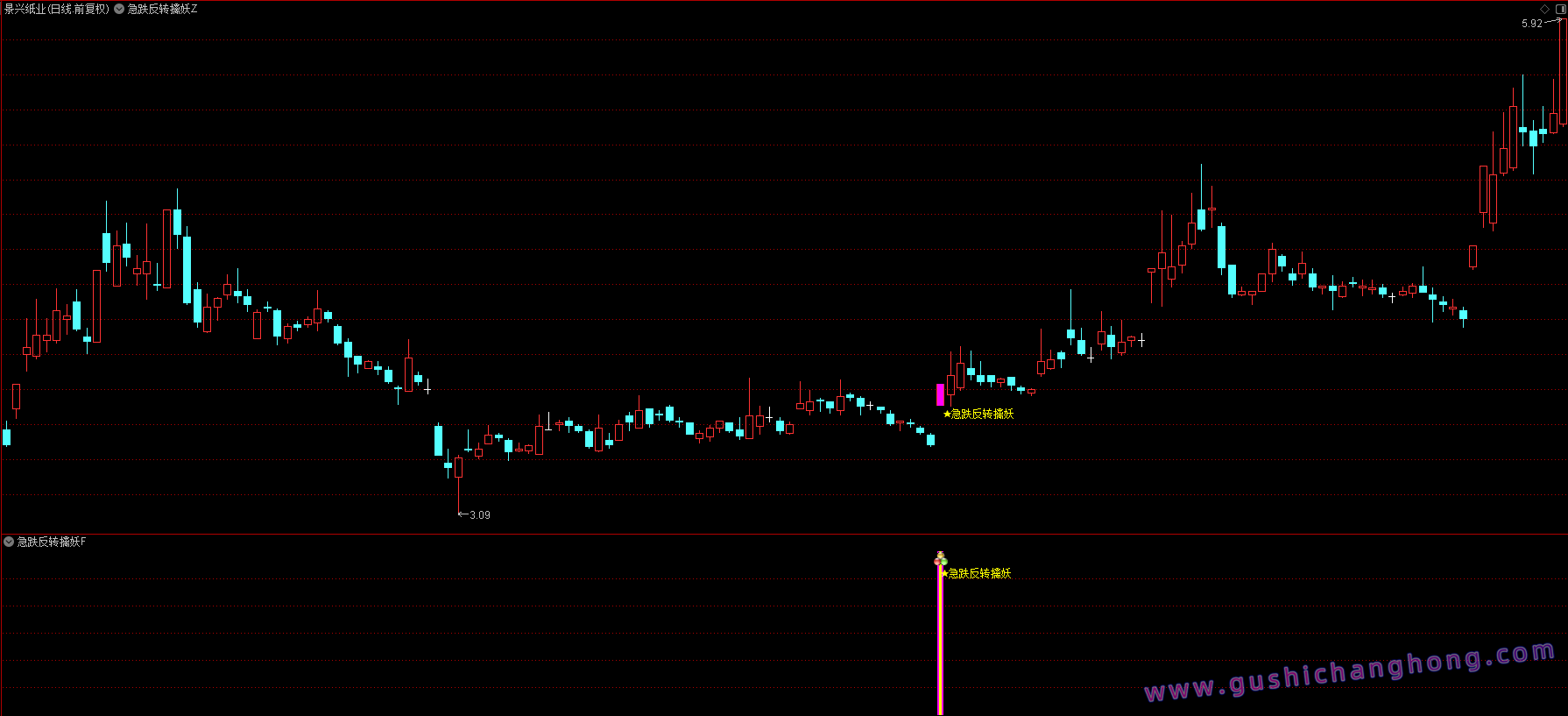 急跌反转擒妖指标 急跌反转擒妖指标
