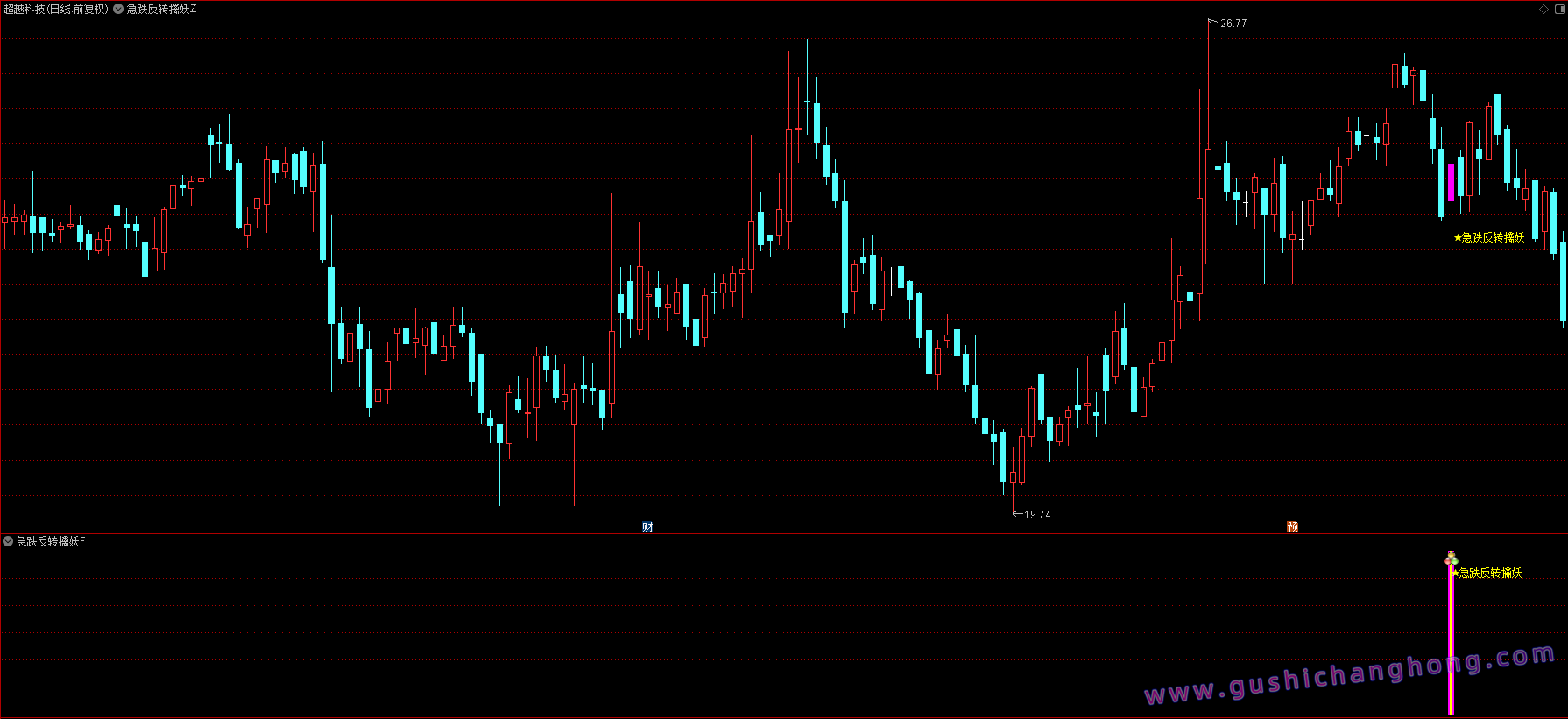 急跌反转擒妖指标 急跌反转擒妖指标