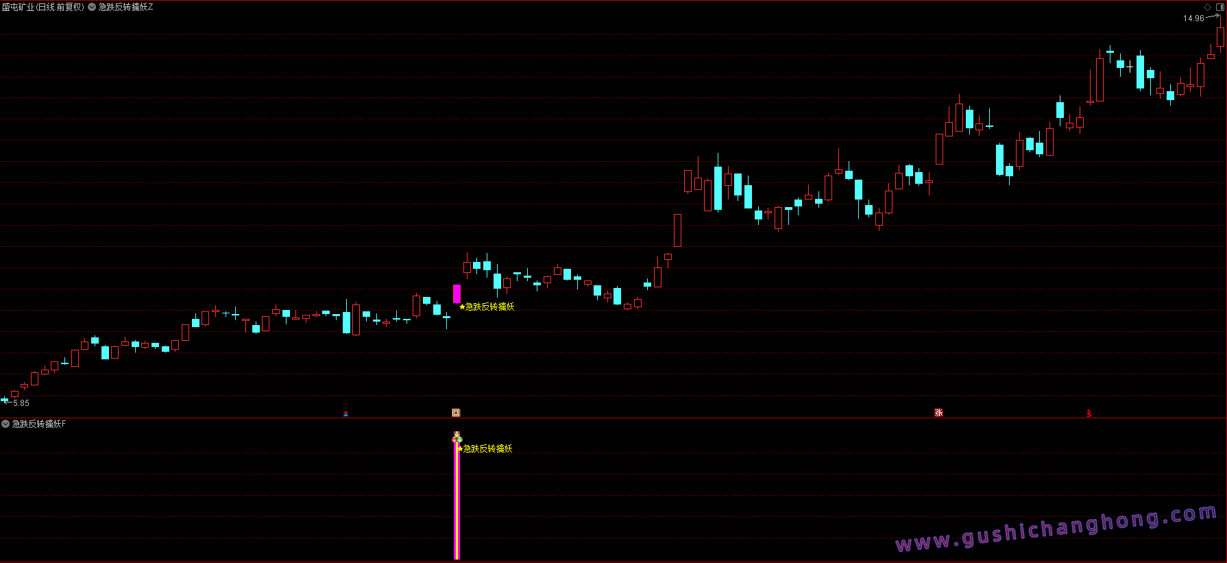 急跌反转擒妖指标 急跌反转擒妖指标
