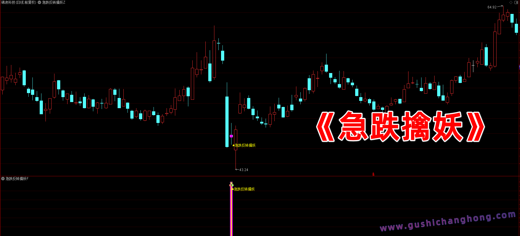 急跌反转擒妖指标 急跌反转擒妖指标