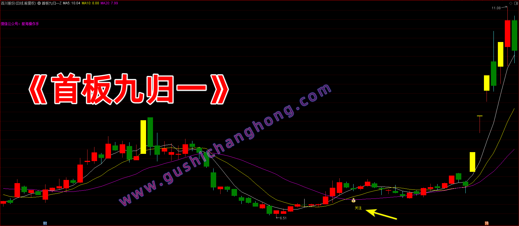 首板九归一指标