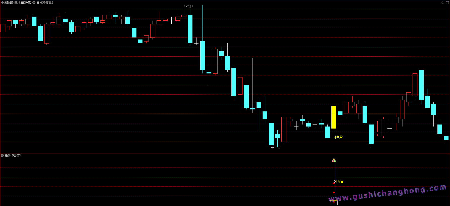 擒妖冲九霄指标