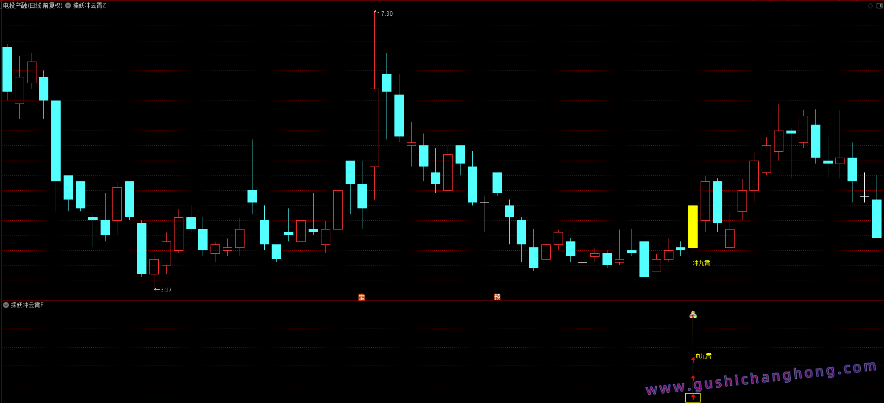 擒妖冲九霄指标