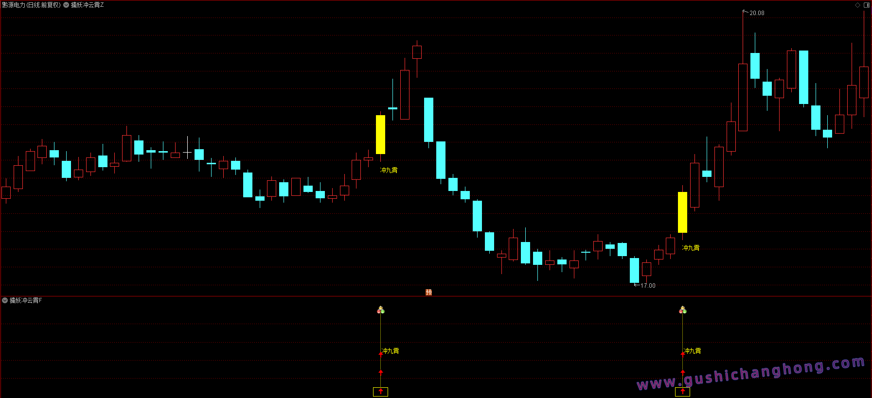 擒妖冲九霄指标