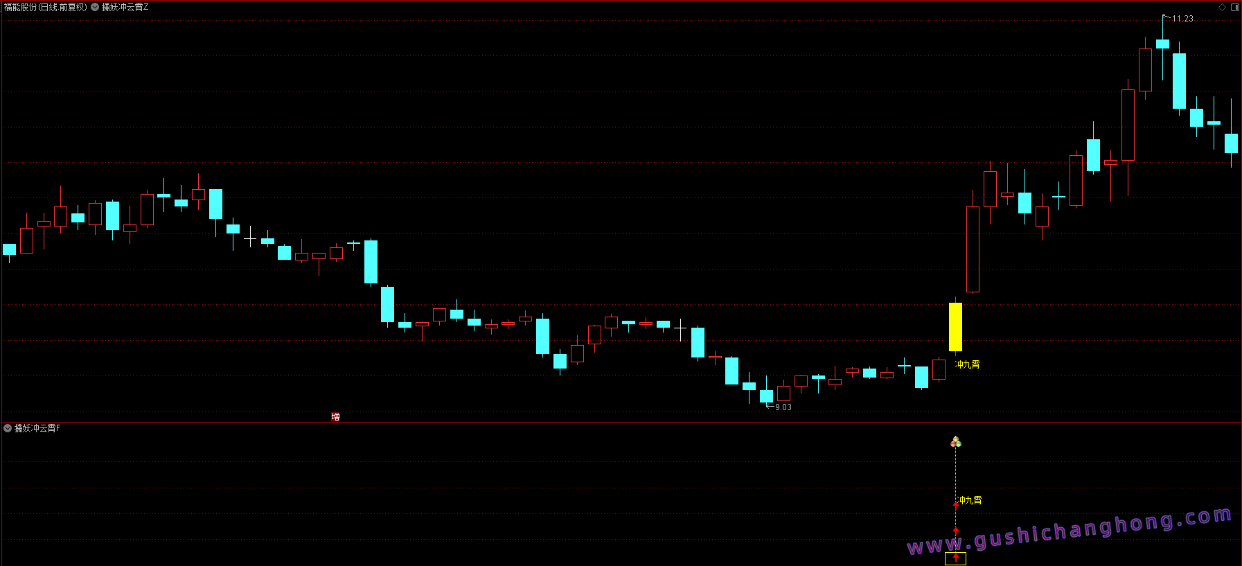 擒妖冲九霄指标