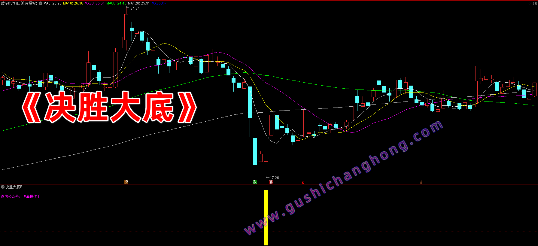 决胜大底指标 决胜大底指标