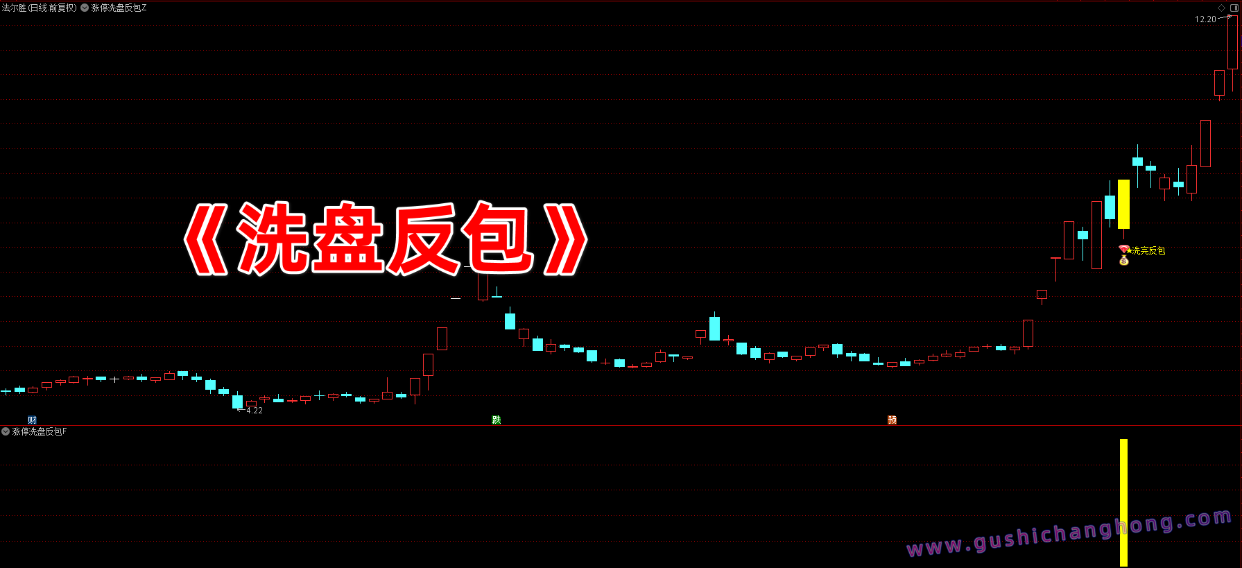 涨停洗盘反包指标