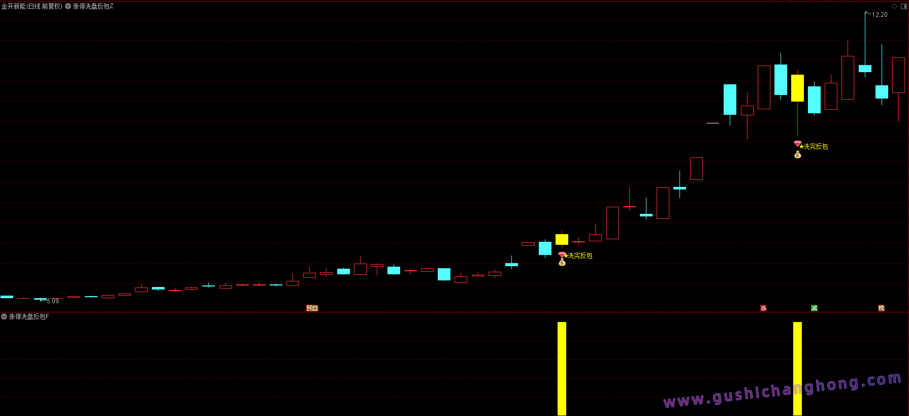 涨停洗盘反包指标