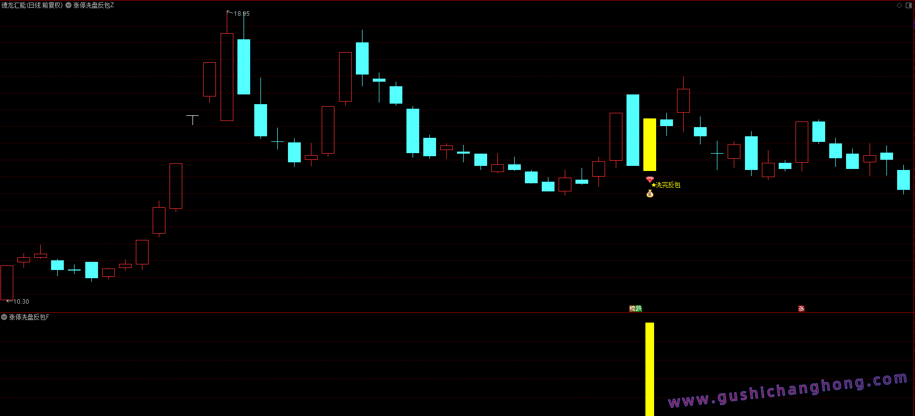 涨停洗盘反包指标