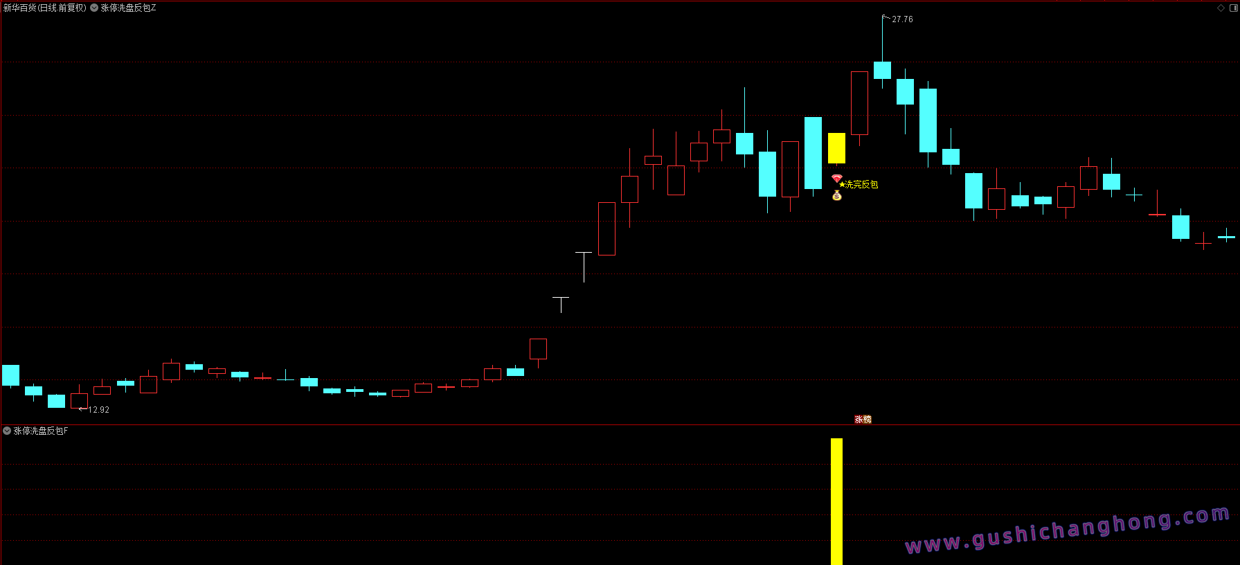 涨停洗盘反包指标