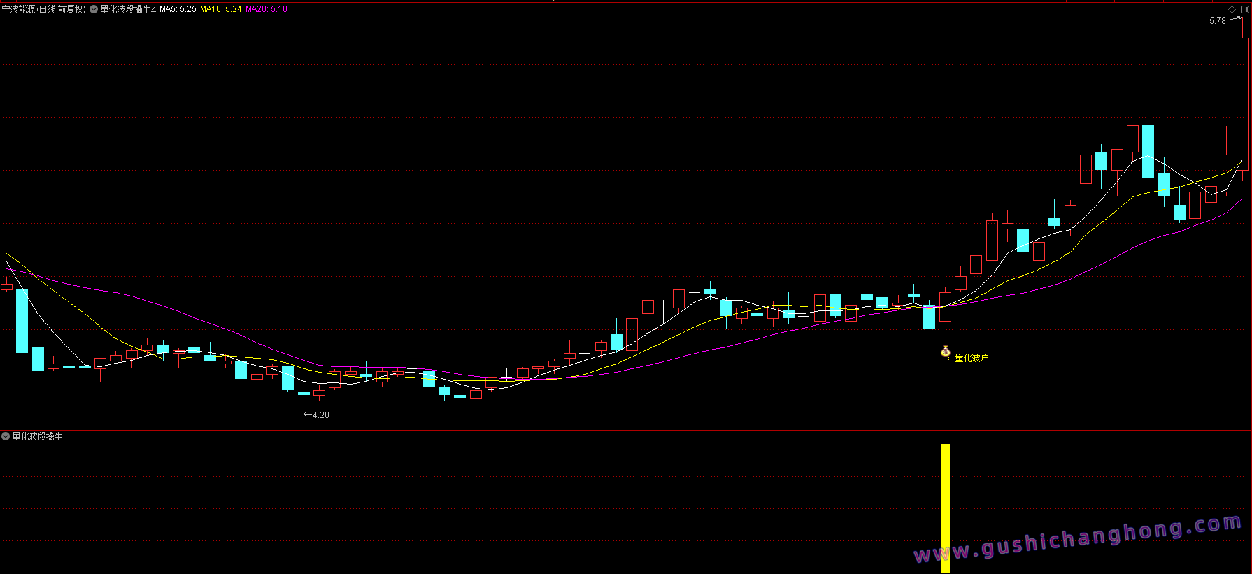 量化波段擒牛指标 量化波段擒牛指标