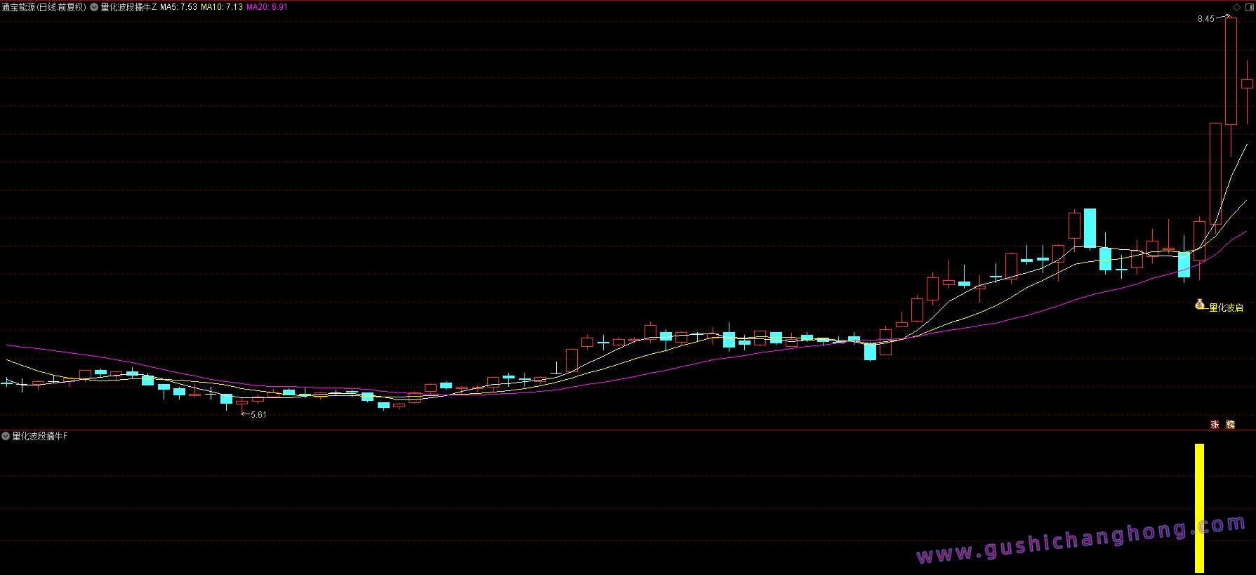 量化波段擒牛指标 量化波段擒牛指标