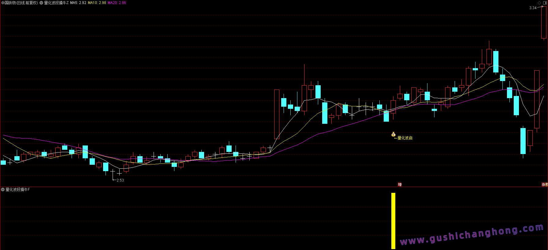 量化波段擒牛指标 量化波段擒牛指标