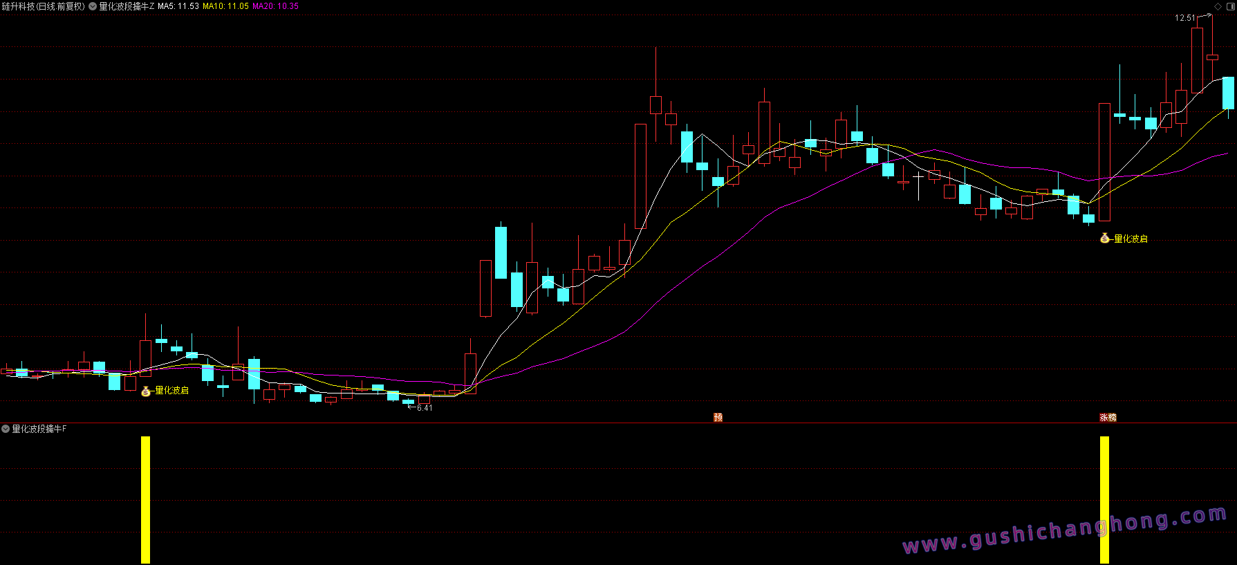量化波段擒牛指标 量化波段擒牛指标