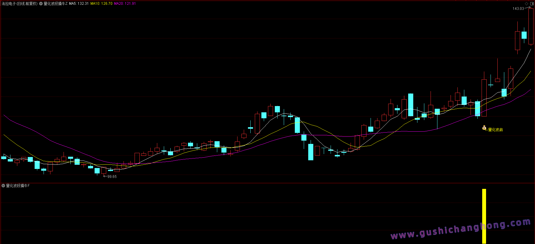 量化波段擒牛指标 量化波段擒牛指标