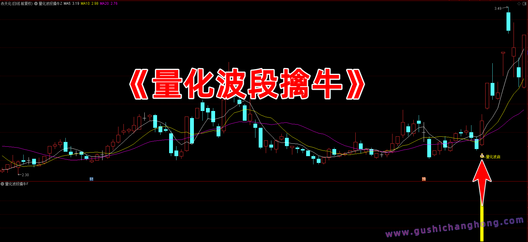 量化波段擒牛指标 量化波段擒牛指标