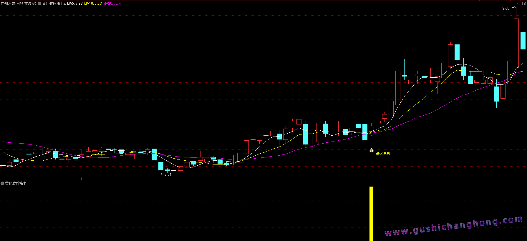 量化波段擒牛指标 量化波段擒牛指标