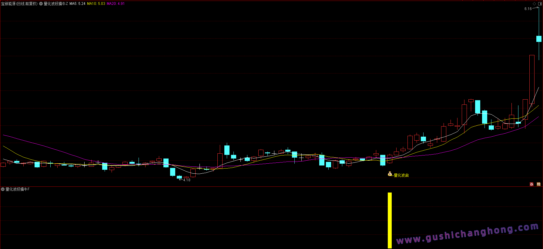 量化波段擒牛指标 量化波段擒牛指标