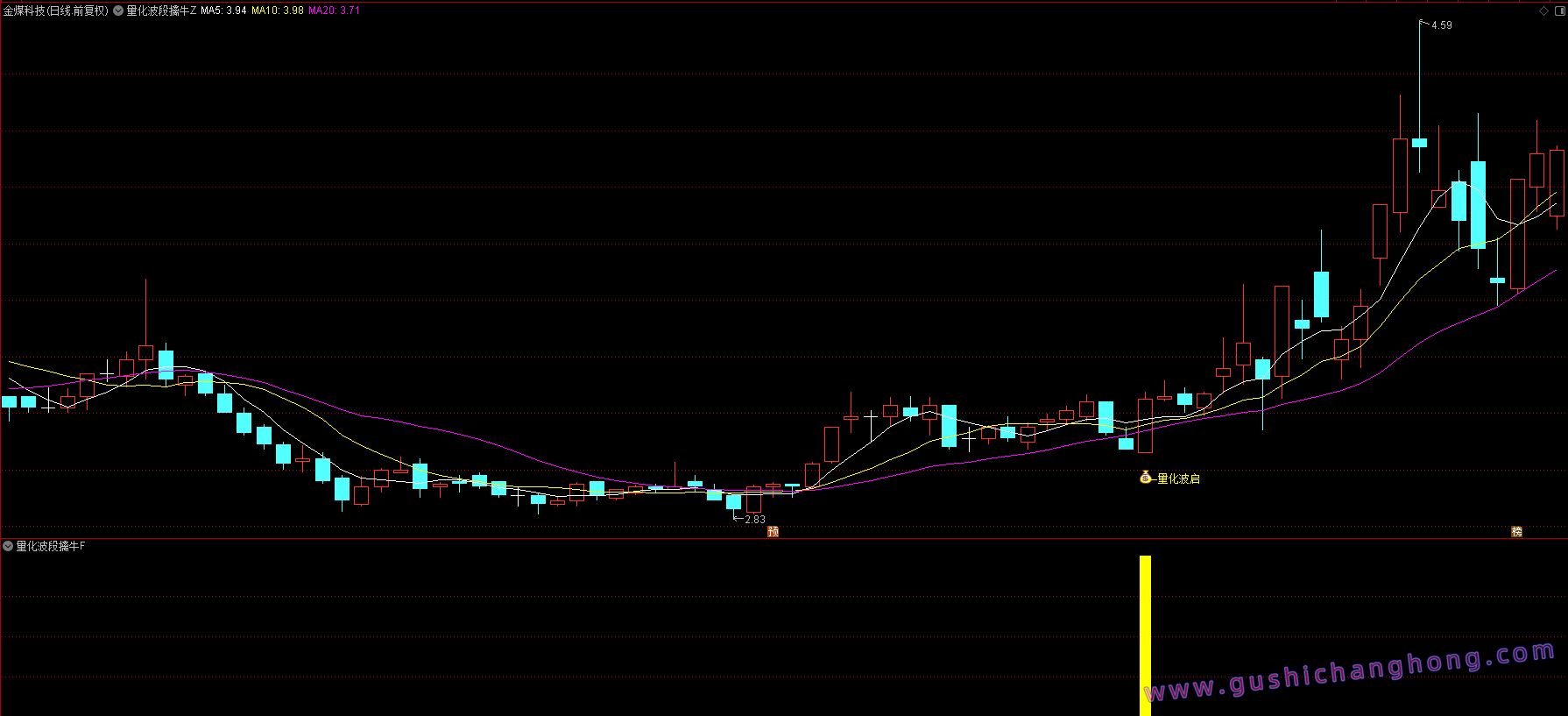 量化波段擒牛指标 量化波段擒牛指标