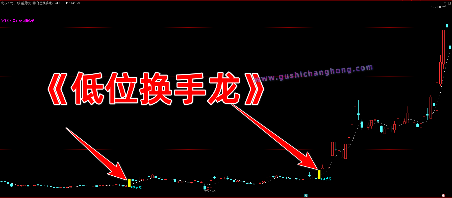 低位换手龙指标