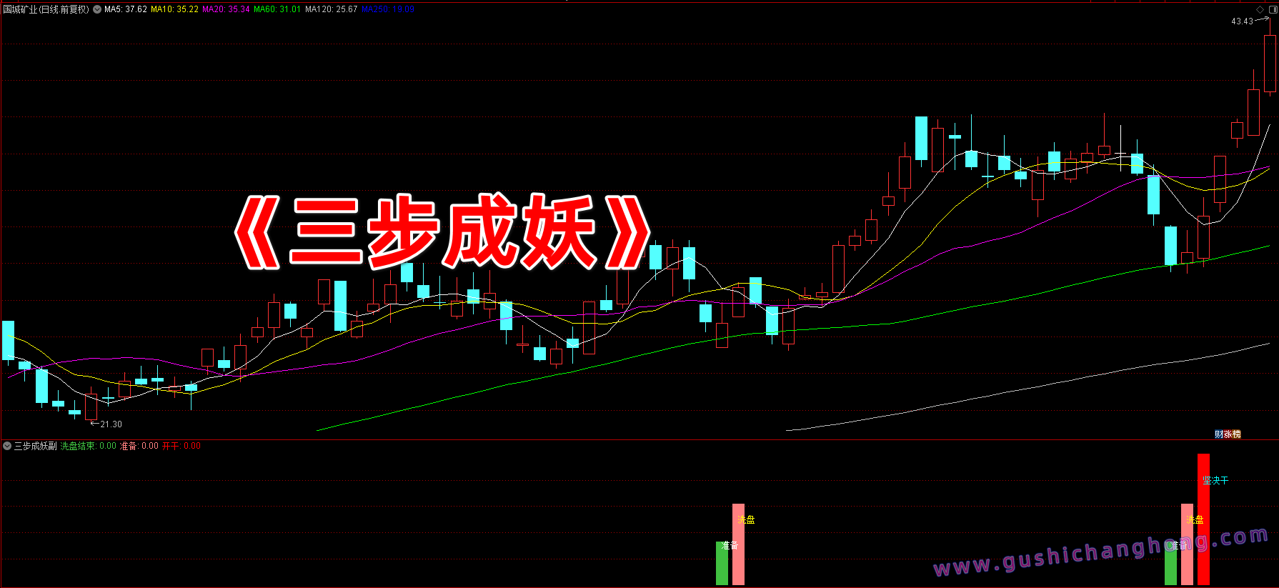 三步成妖指标 三步成妖指标
