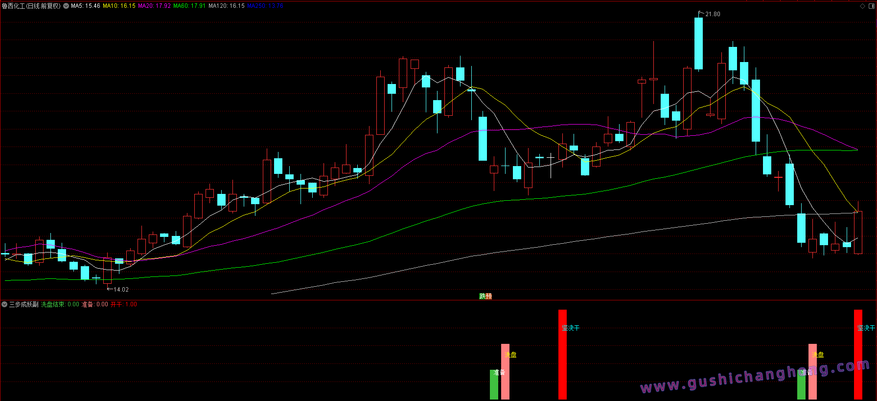 三步成妖指标 三步成妖指标