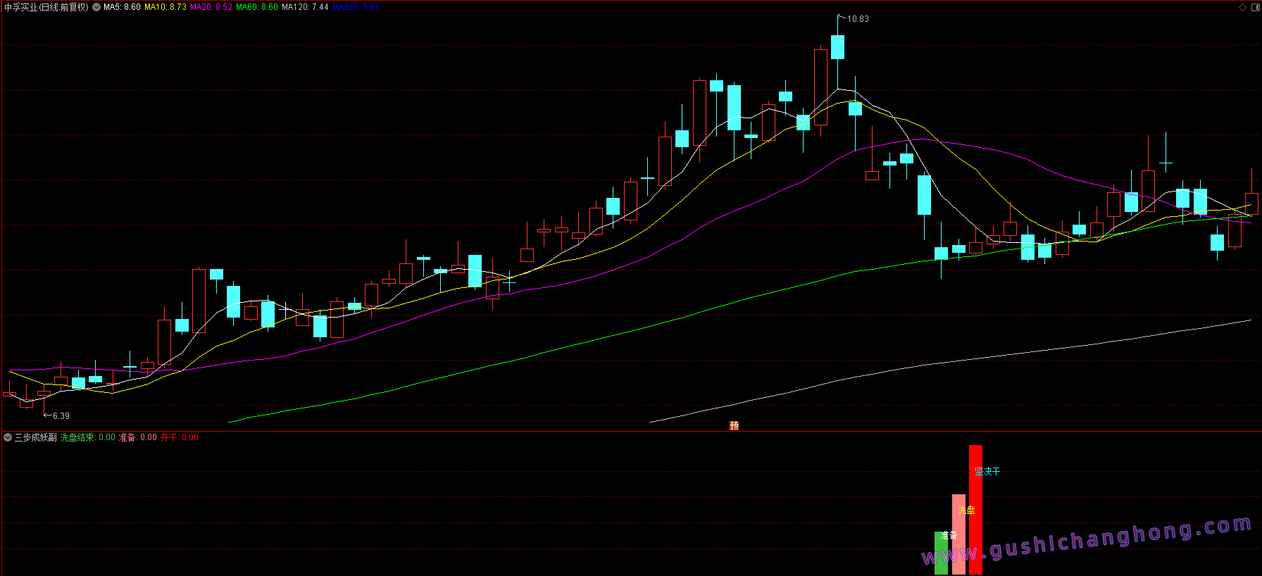 三步成妖指标 三步成妖指标