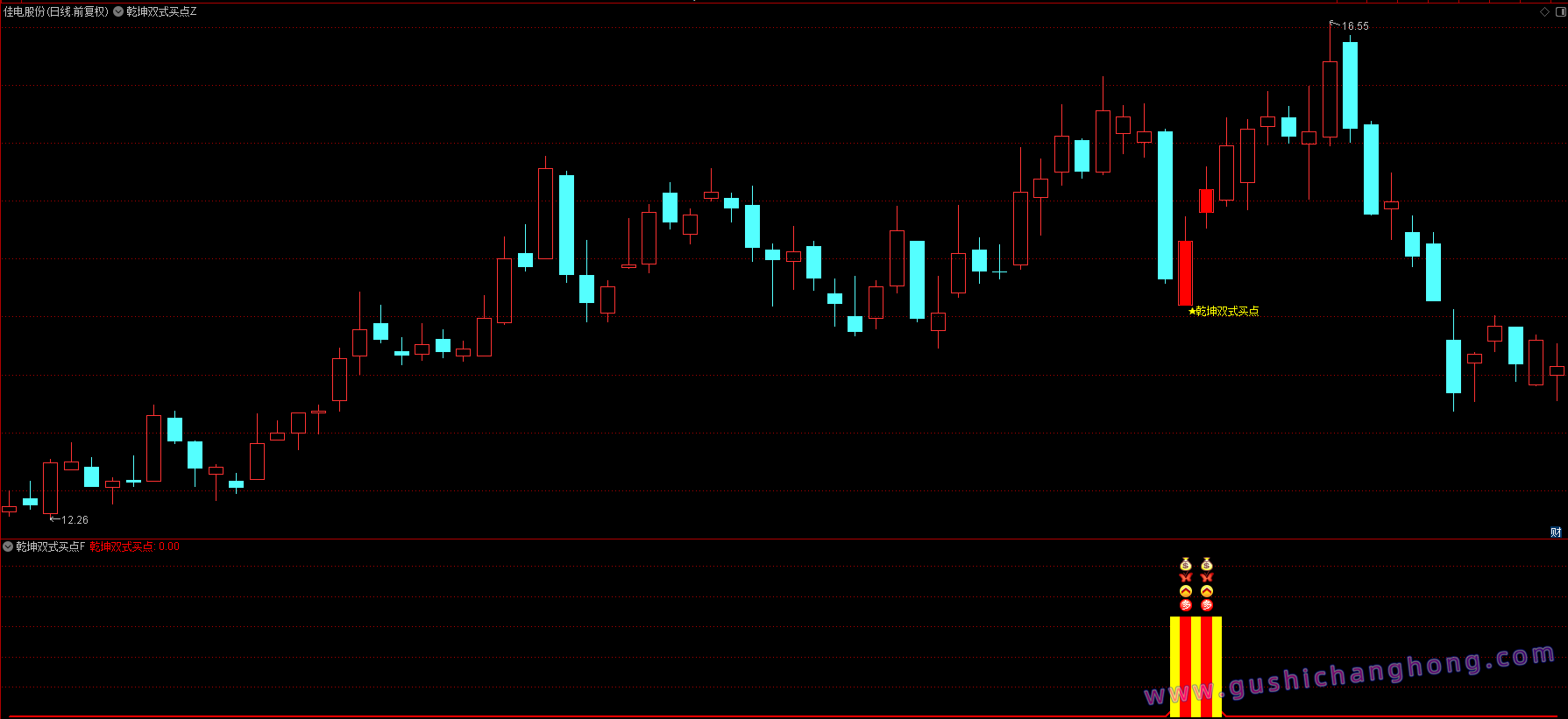 乾坤双式买点指标 乾坤双式买点指标