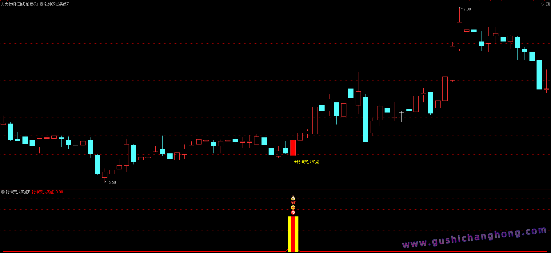 乾坤双式买点指标 乾坤双式买点指标
