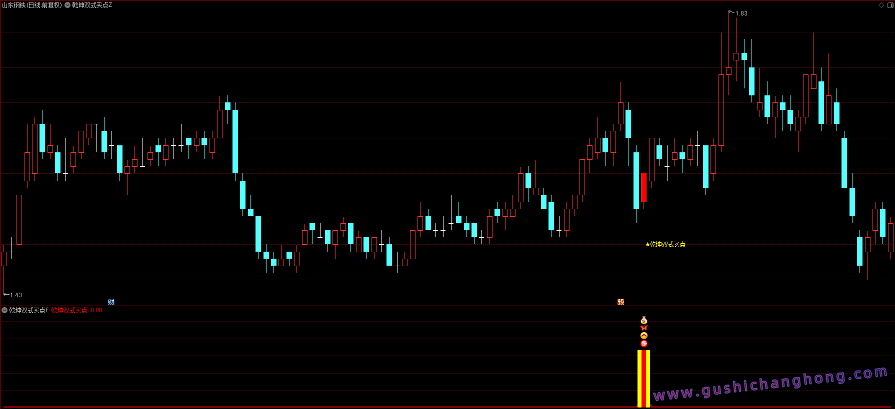 乾坤双式买点指标 乾坤双式买点指标