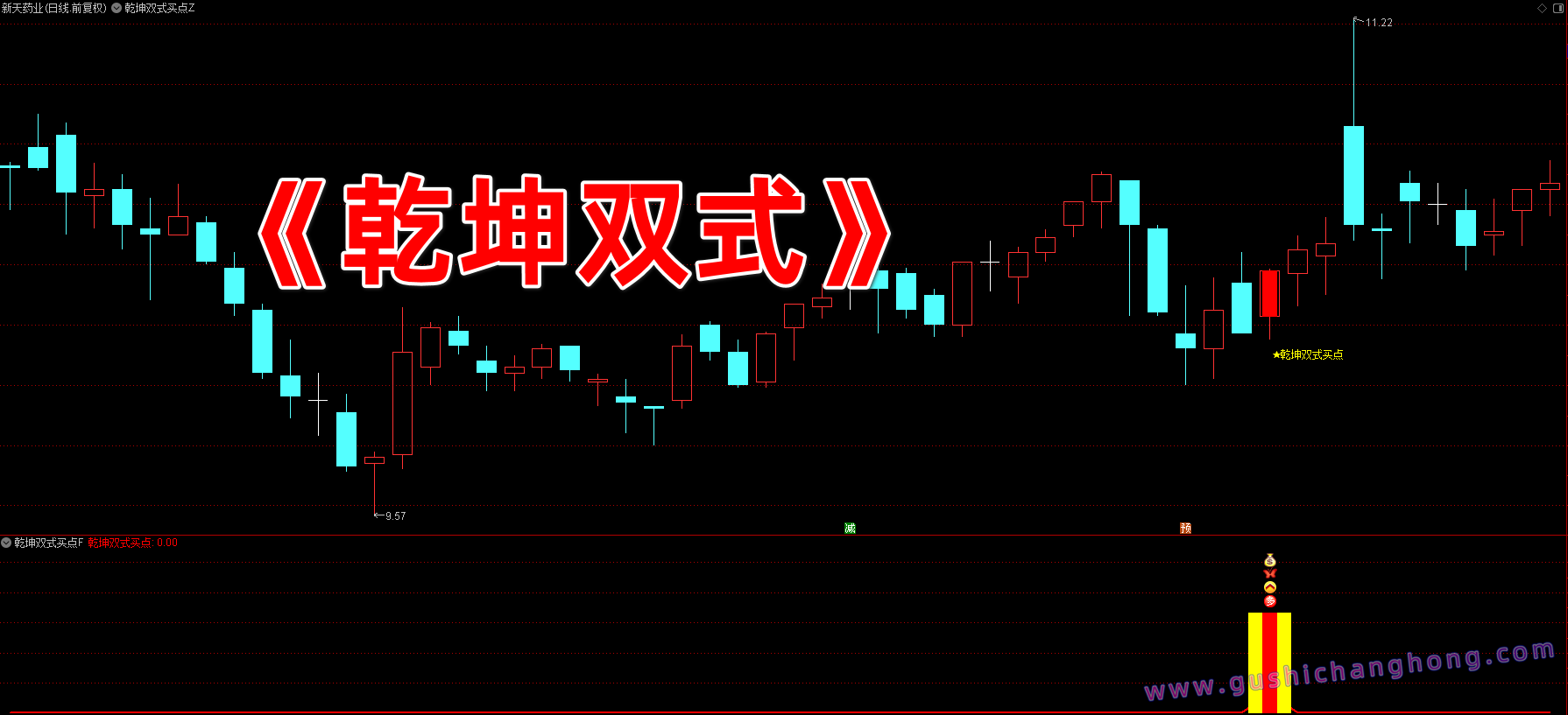 乾坤双式买点指标 乾坤双式买点指标