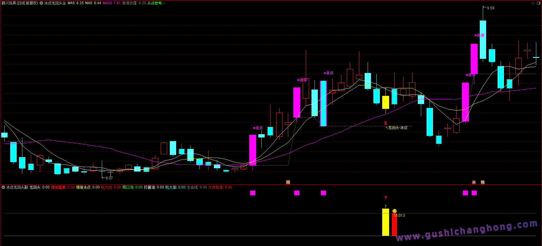 2026冰点龙回头指标