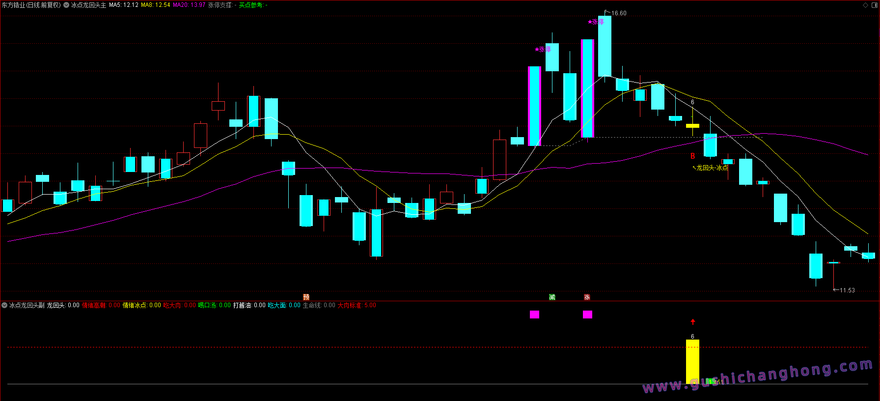 2026冰点龙回头指标