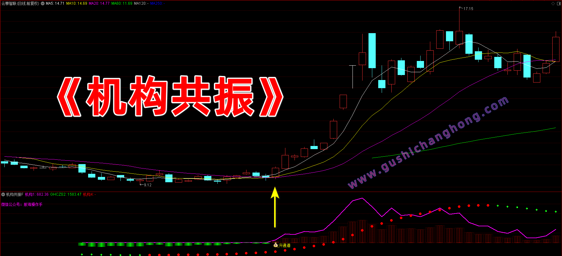 机构共振指标 机构共振指标