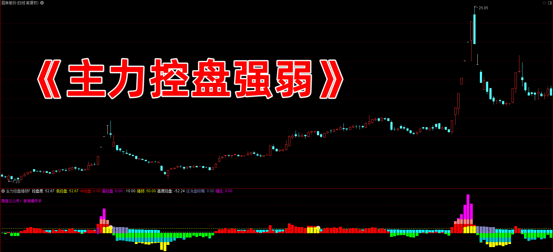 主力控盘强弱指标