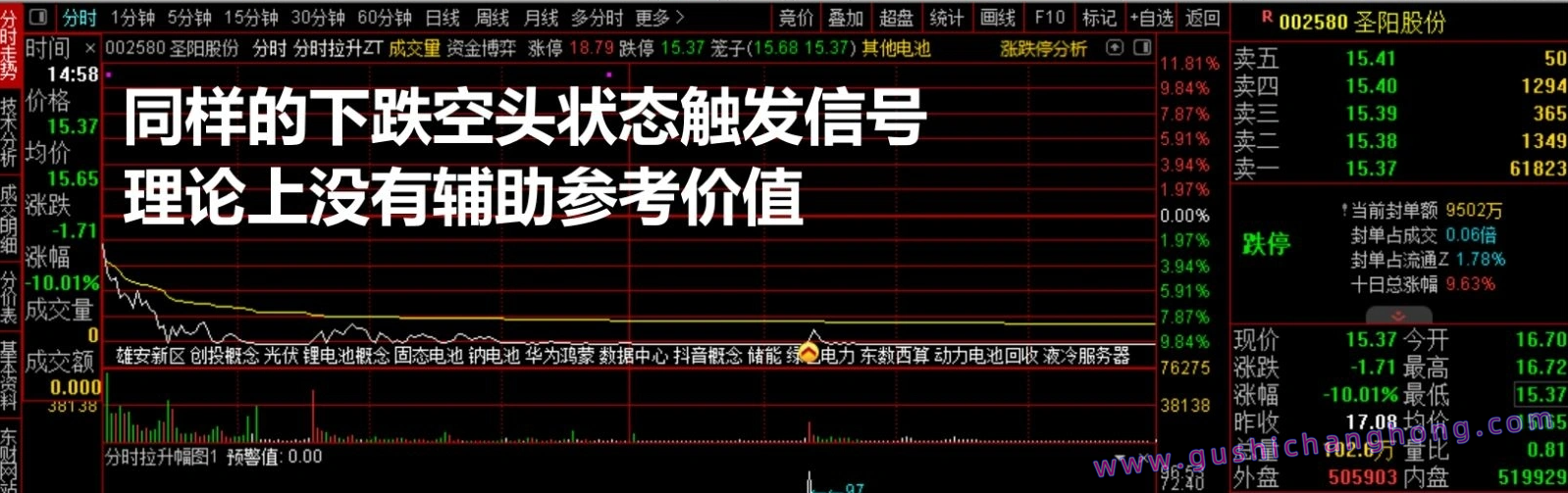 分时拉升辅助指标 分时拉升辅助指标