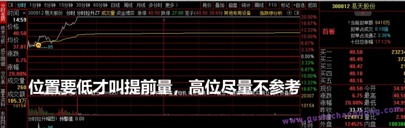 分时拉升辅助指标 分时拉升辅助指标