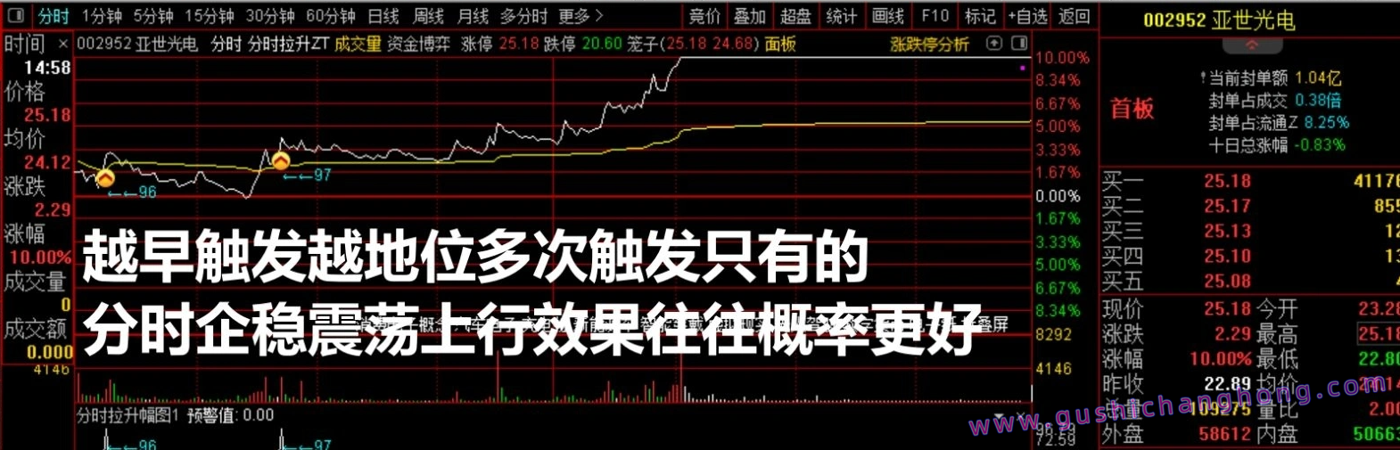 分时拉升辅助指标 分时拉升辅助指标