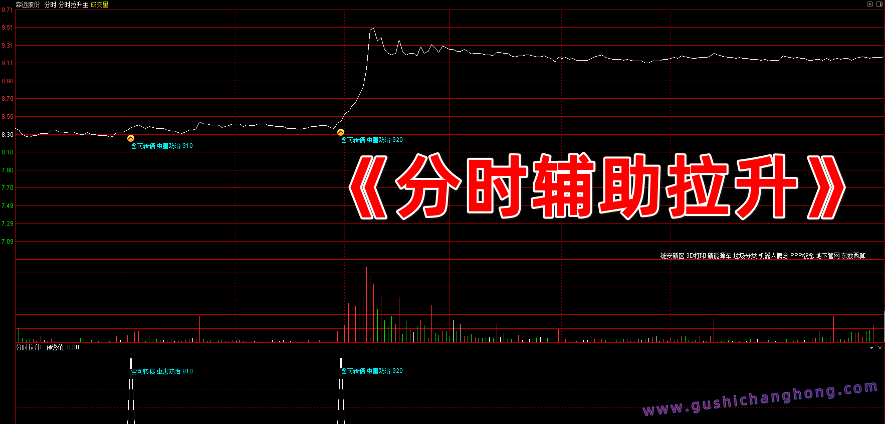 分时拉升辅助指标 分时拉升辅助指标