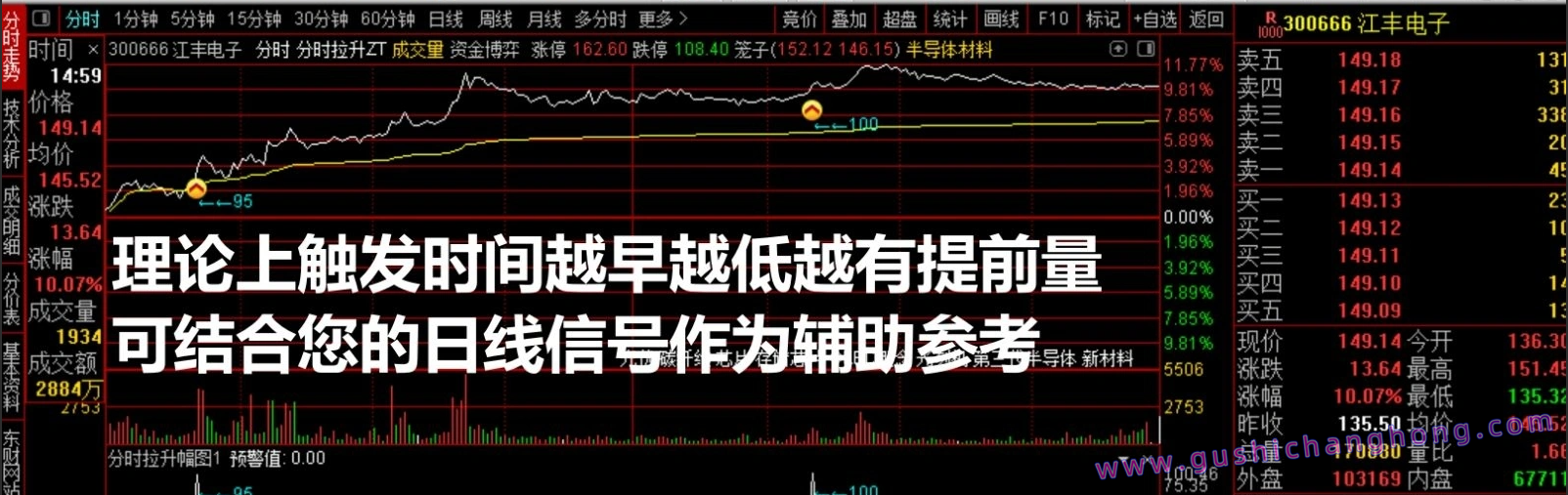 分时拉升辅助指标 分时拉升辅助指标