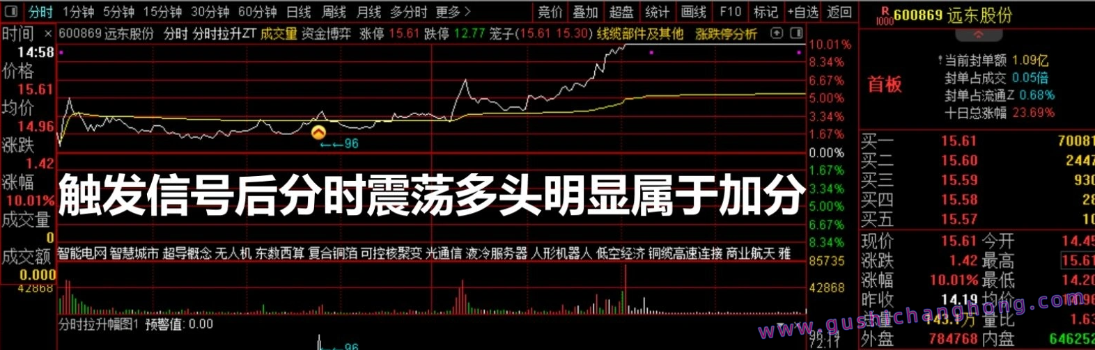 分时拉升辅助指标 分时拉升辅助指标