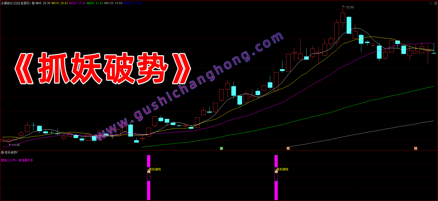 抓妖破势指标 抓妖破势指标
